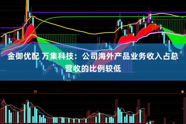 金御优配 万集科技：公司海外产品业务收入占总营收的比例较低